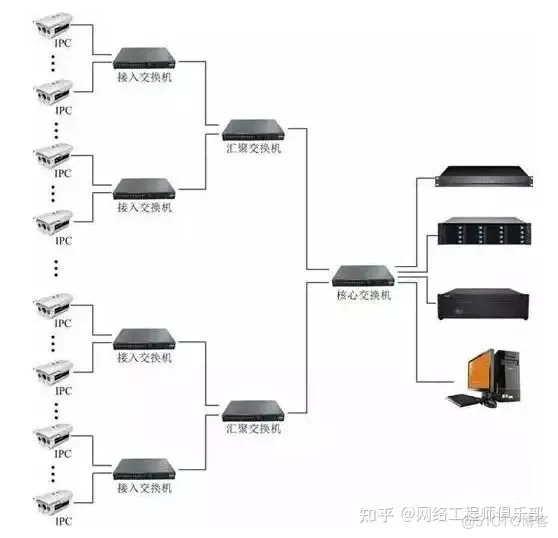 核心交换机的六个基础知识_网络工程师