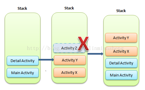 android onNewIntent 不走 android newtask_App_02