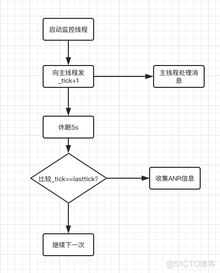 android realm 条件查询 android anr检测_android studio_02