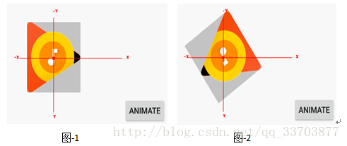 android rotate详解 android p rotation_自定义_03