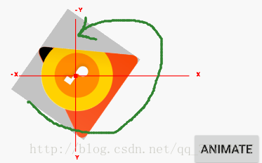 android rotate详解 android p rotation_android rotate详解_04