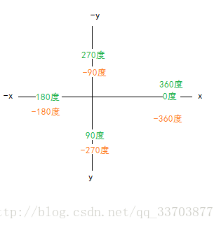 android rotate详解 android p rotation_android rotate详解_05