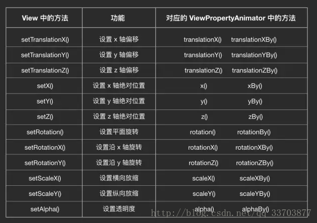 android rotate详解 android p rotation_顺时针_06