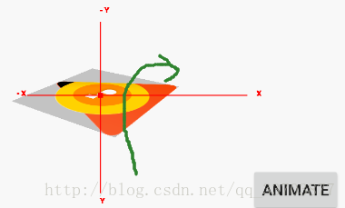 android rotate详解 android p rotation_坐标轴_07