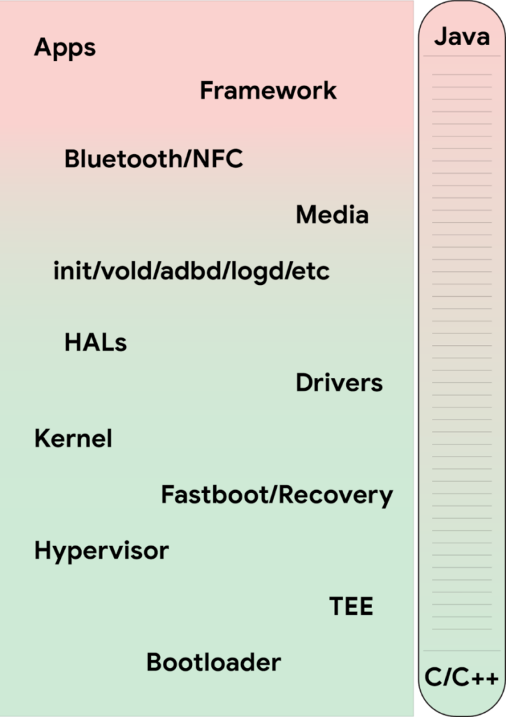 android rust 开发 安卓开发支持rust_Rust