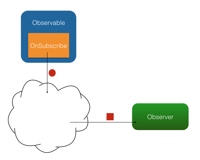 android rxjava请求 rxjava as,android rxjava请求 rxjava as_android rxjava请求_05,第5张