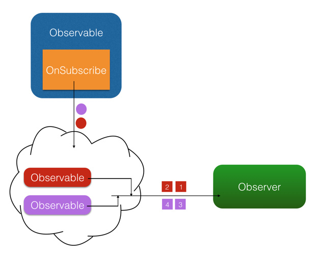 android rxjava请求 rxjava as,android rxjava请求 rxjava as_android rxjava请求_07,第7张