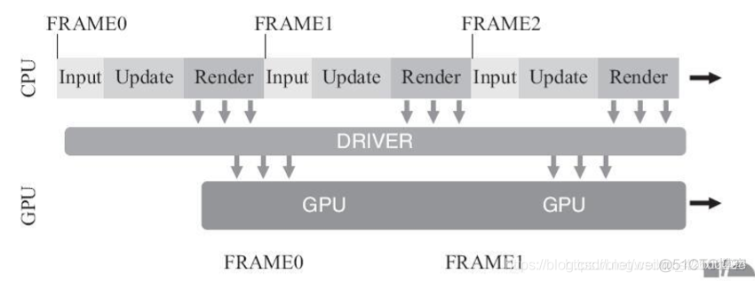 android seekbar位于底层 android底层原理_Android_02