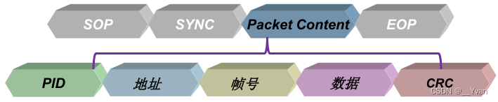 android usb 发送和接收 安卓usb协议_车载开发_02