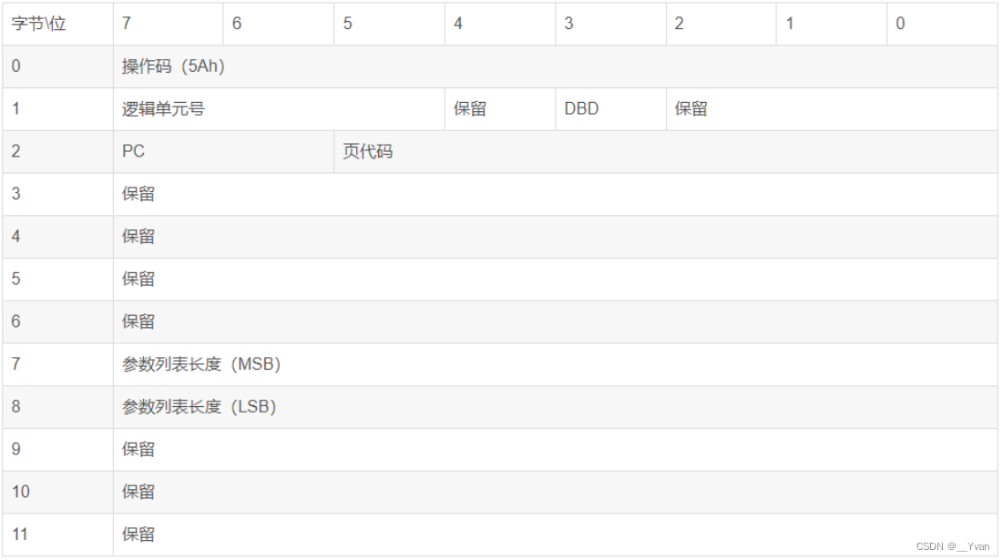 android usb 发送和接收 安卓usb协议_车载开发_16