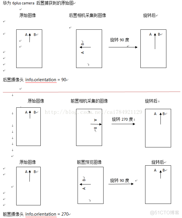 android vector 旋转角度 android 图片旋转角度_数据