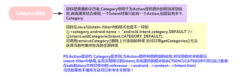 android 中int有多大 android intent参数_组件_03