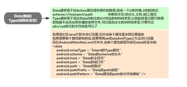 android 中int有多大 android intent参数_组件_04