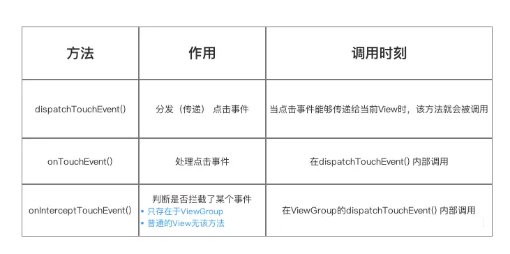 android 分发 输入事件 android事件分发面试_面试_02