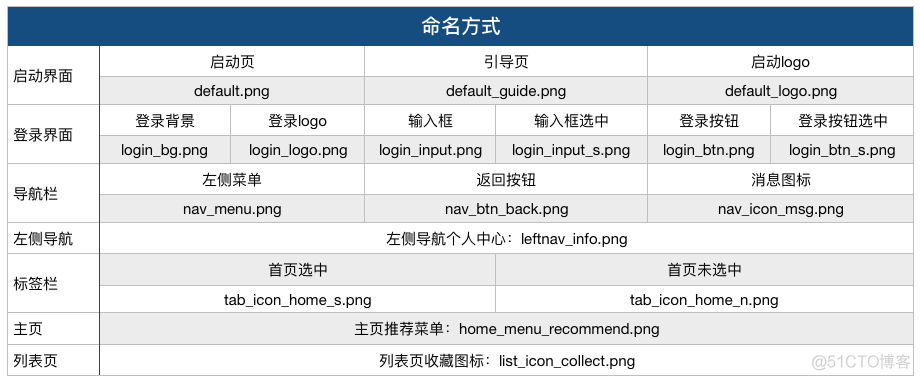 android 切割rect android切图_android 切割rect_06