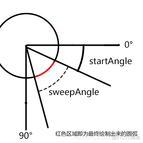 android 图片绘制进度条 android 进度条动画_Android自定义View_02