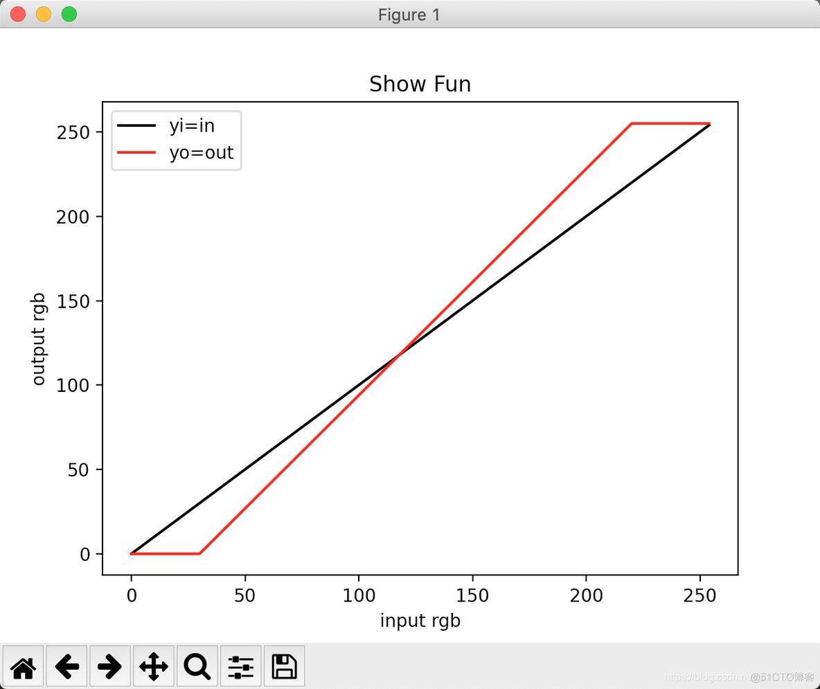 python 色调融合 python contourf色阶_色阶原理_04