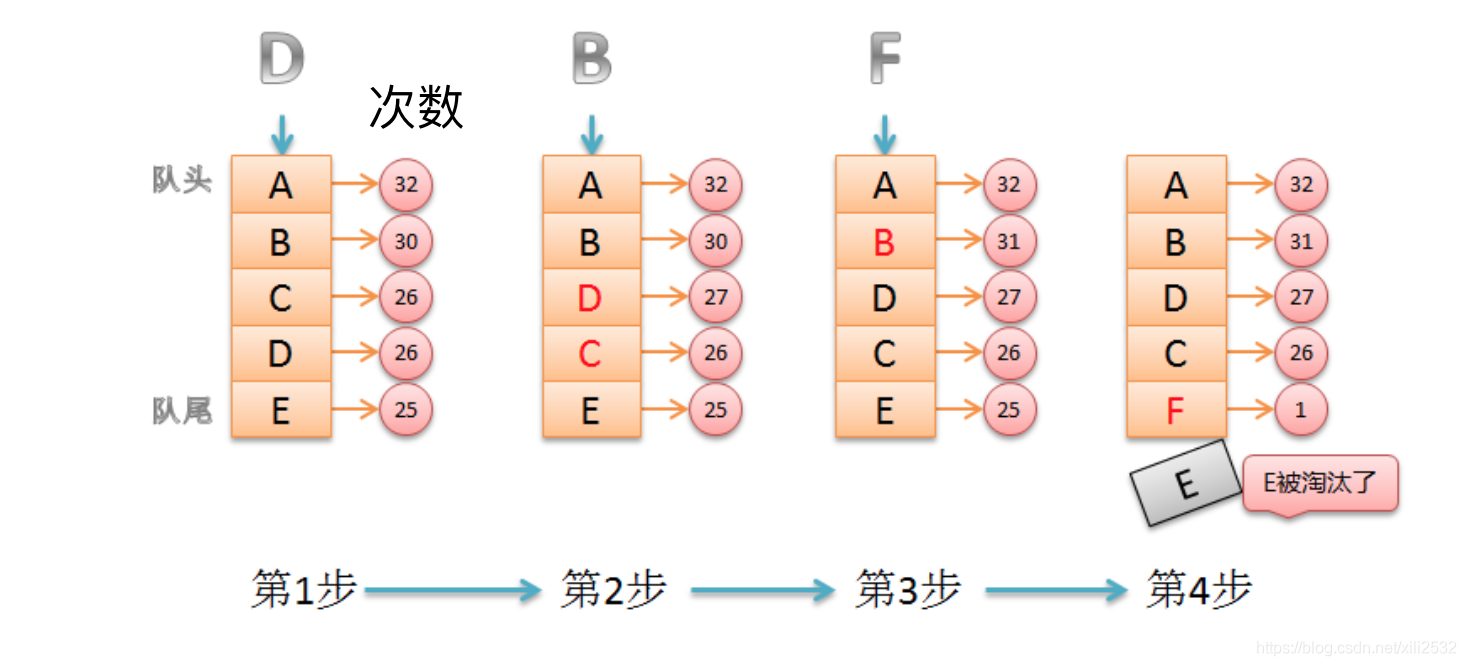 flask redis 存储数组 flask redis缓存_redis_04