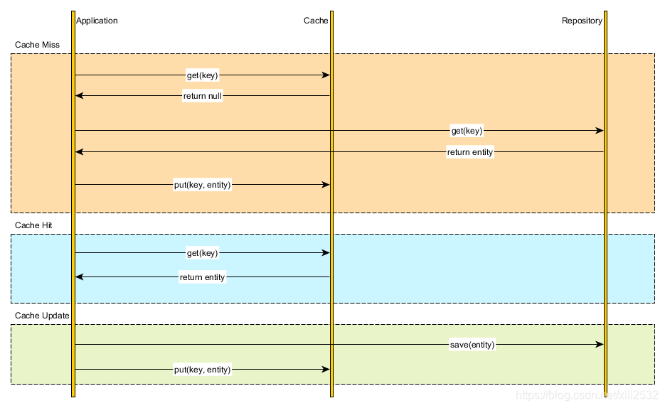 flask redis 存储数组 flask redis缓存_flask redis 存储数组_05