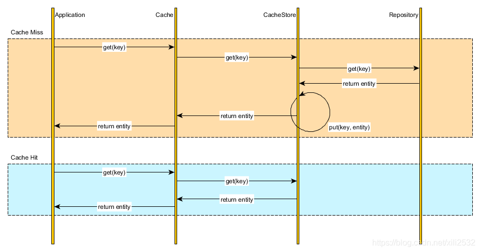 flask redis 存储数组 flask redis缓存_redis_06