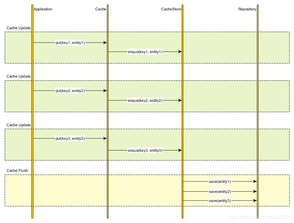 flask redis 存储数组 flask redis缓存_flask redis 存储数组_08