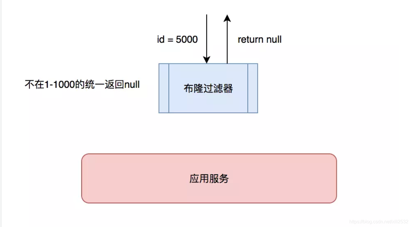 flask redis 存储数组 flask redis缓存_flask redis 存储数组_09