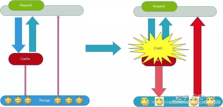 flask redis 存储数组 flask redis缓存_redis_10