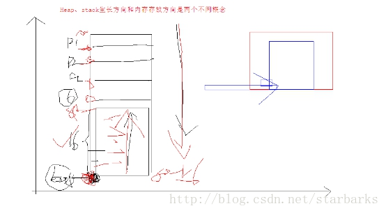 android 实验临时存储 内存中的临时存储区_调用函数_03