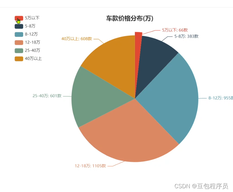 Python对汽车应用论文 python在汽车行业的应用_数据分析_02