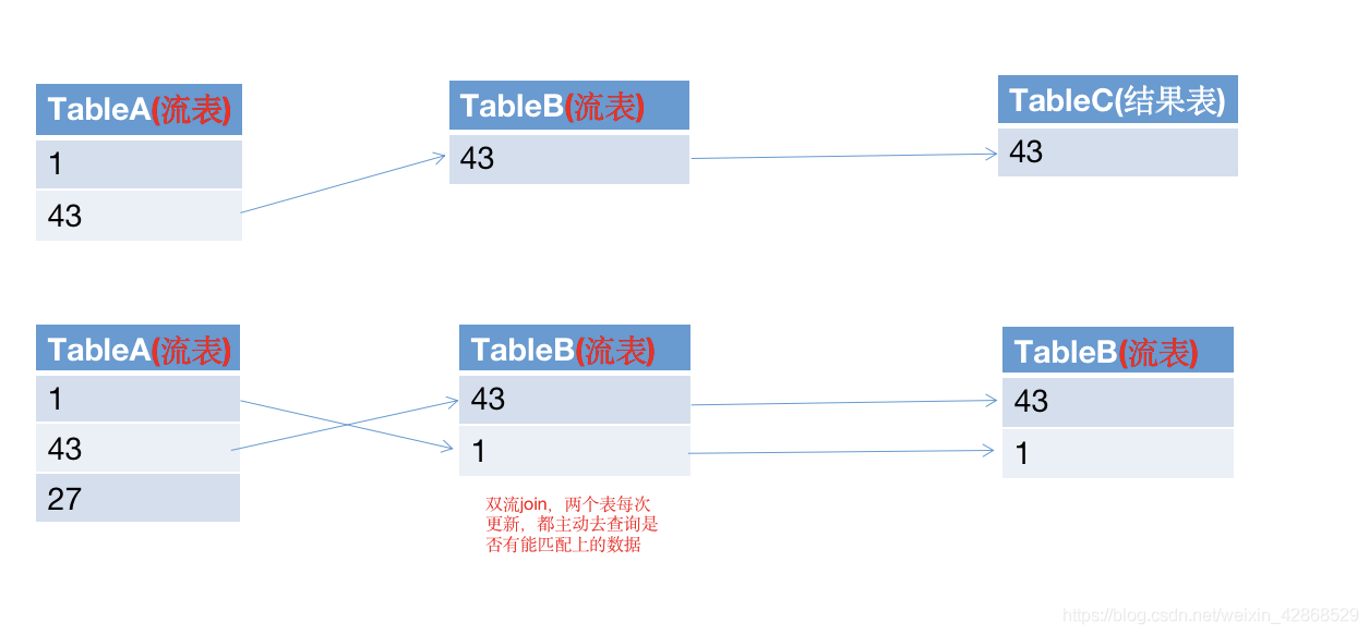 flink将mysql作为维表 flink维表join_kafka_02