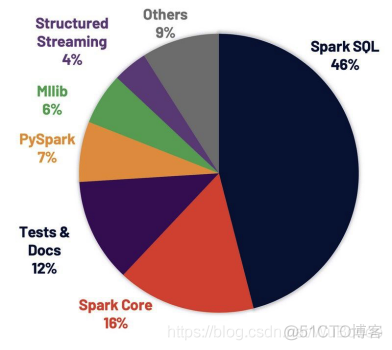 spoon 大数据分析 大数据分析spark_spoon 大数据分析_06