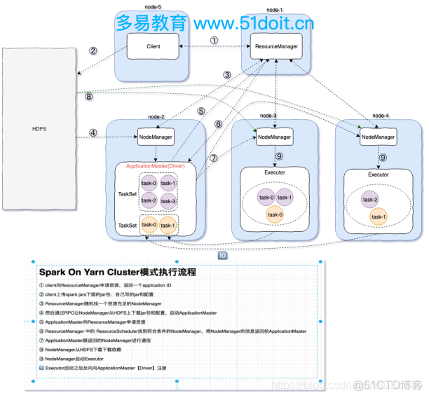 spoon 大数据分析 大数据分析spark_linux_09