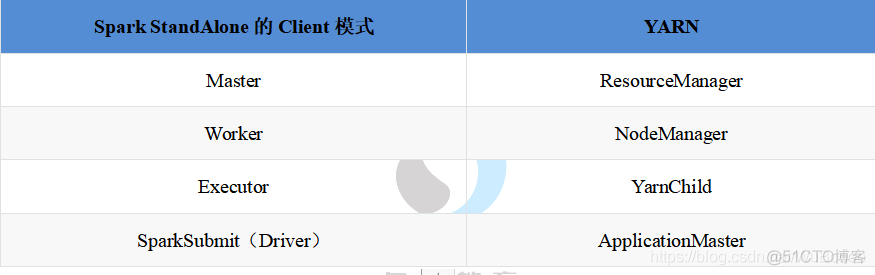 spoon 大数据分析 大数据分析spark_linux_11