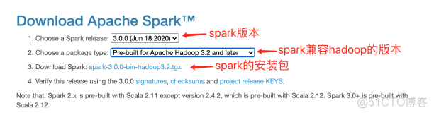 spoon 大数据分析 大数据分析spark_spoon 大数据分析_12