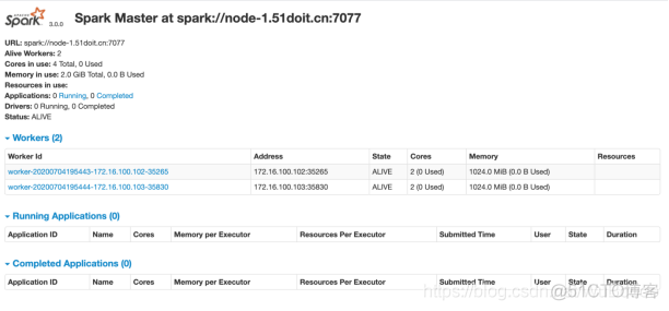 spoon 大数据分析 大数据分析spark_资源调度_13