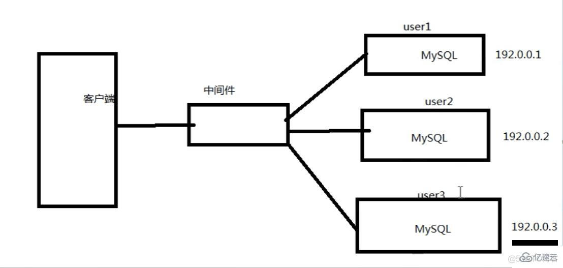 易语言MySQL库 易语言mysql千万数据_php配合mysql程序_11