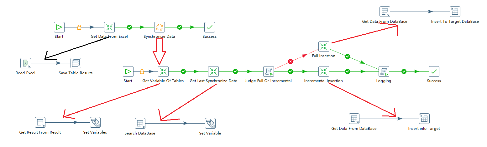 用kettle将mysql推送至kafka kettle同步数据库增加字段_数据