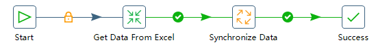 用kettle将mysql推送至kafka kettle同步数据库增加字段_ci_03