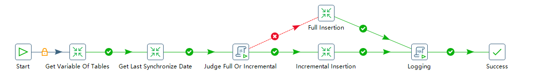 用kettle将mysql推送至kafka kettle同步数据库增加字段_java_09