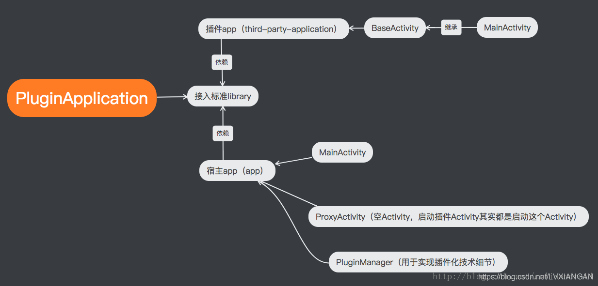 android 插件化apk不安装 安卓插件化_加载_06