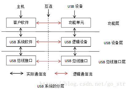 android 数据线有几种 安卓数据线构造_android 数据线有几种_03