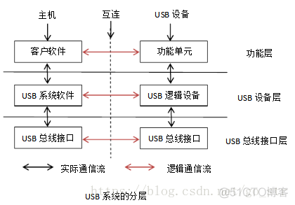 android 数据线有几种 安卓数据线构造_系统软件_03