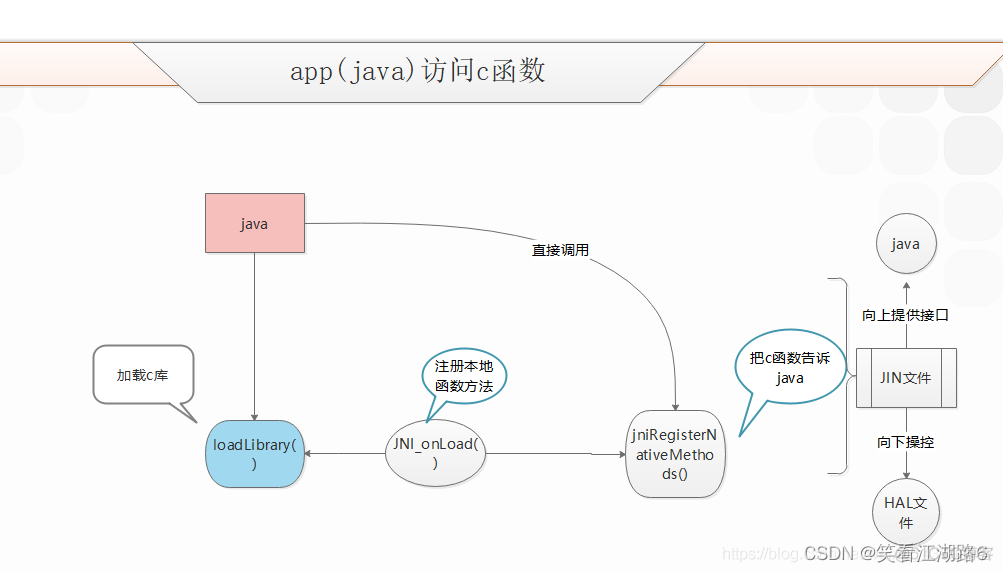 android 是否打开灯光 安卓照明灯_java_04