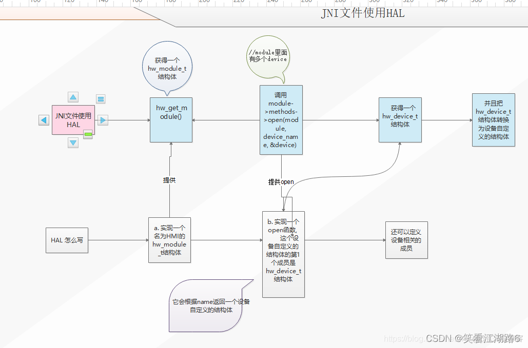 android 是否打开灯光 安卓照明灯_apache_05