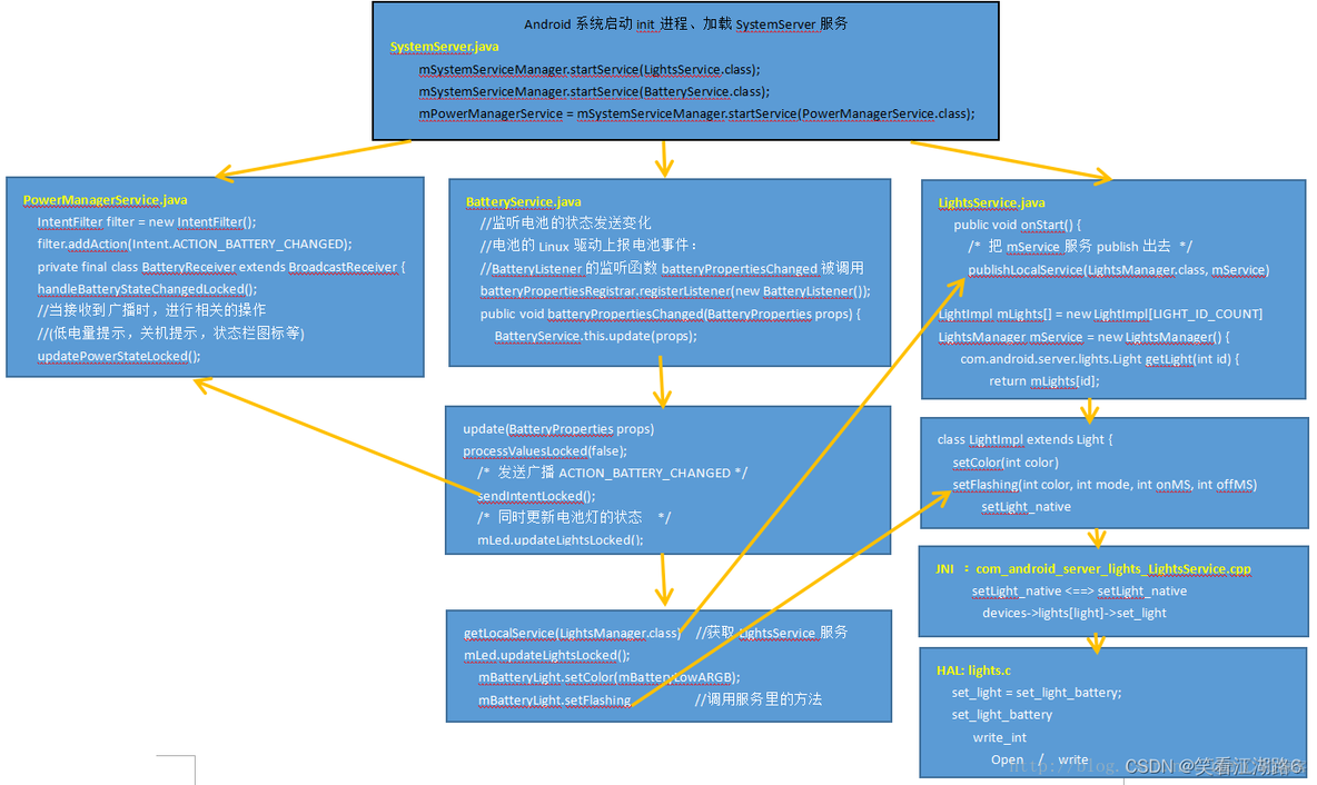 android 是否打开灯光 安卓照明灯_android_07