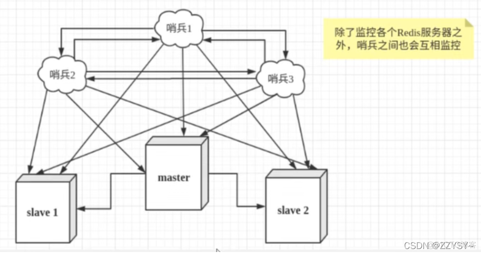 redis 一主多从 配置文件详解 redis一主二从_缓存_04