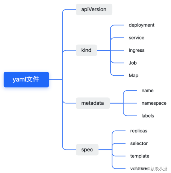 kubernetes cka题库 kubernetes权威指南4_云原生_03