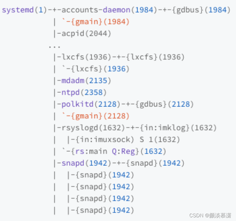 kubernetes cka题库 kubernetes权威指南4_Pod_04