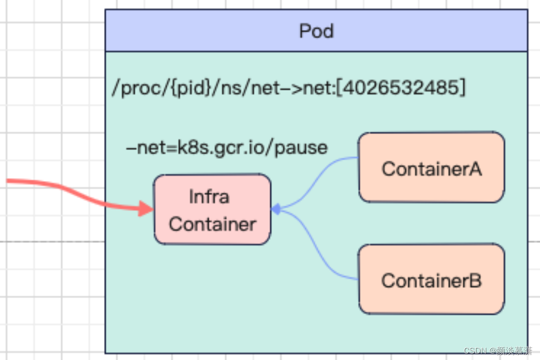 kubernetes cka题库 kubernetes权威指南4_Pod_05