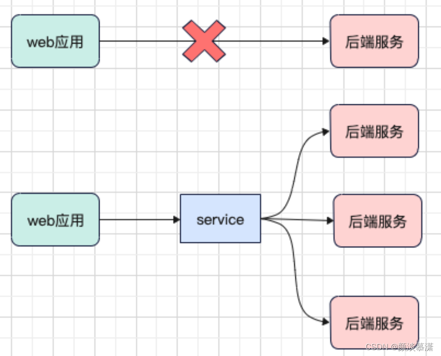 kubernetes cka题库 kubernetes权威指南4_kubernetes_07